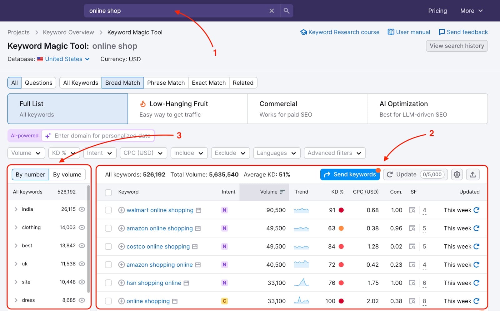 Semrush Keyword Magic Tool