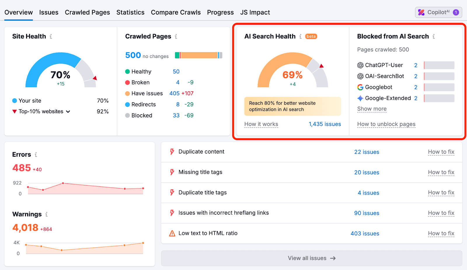 Semrush Site Audit