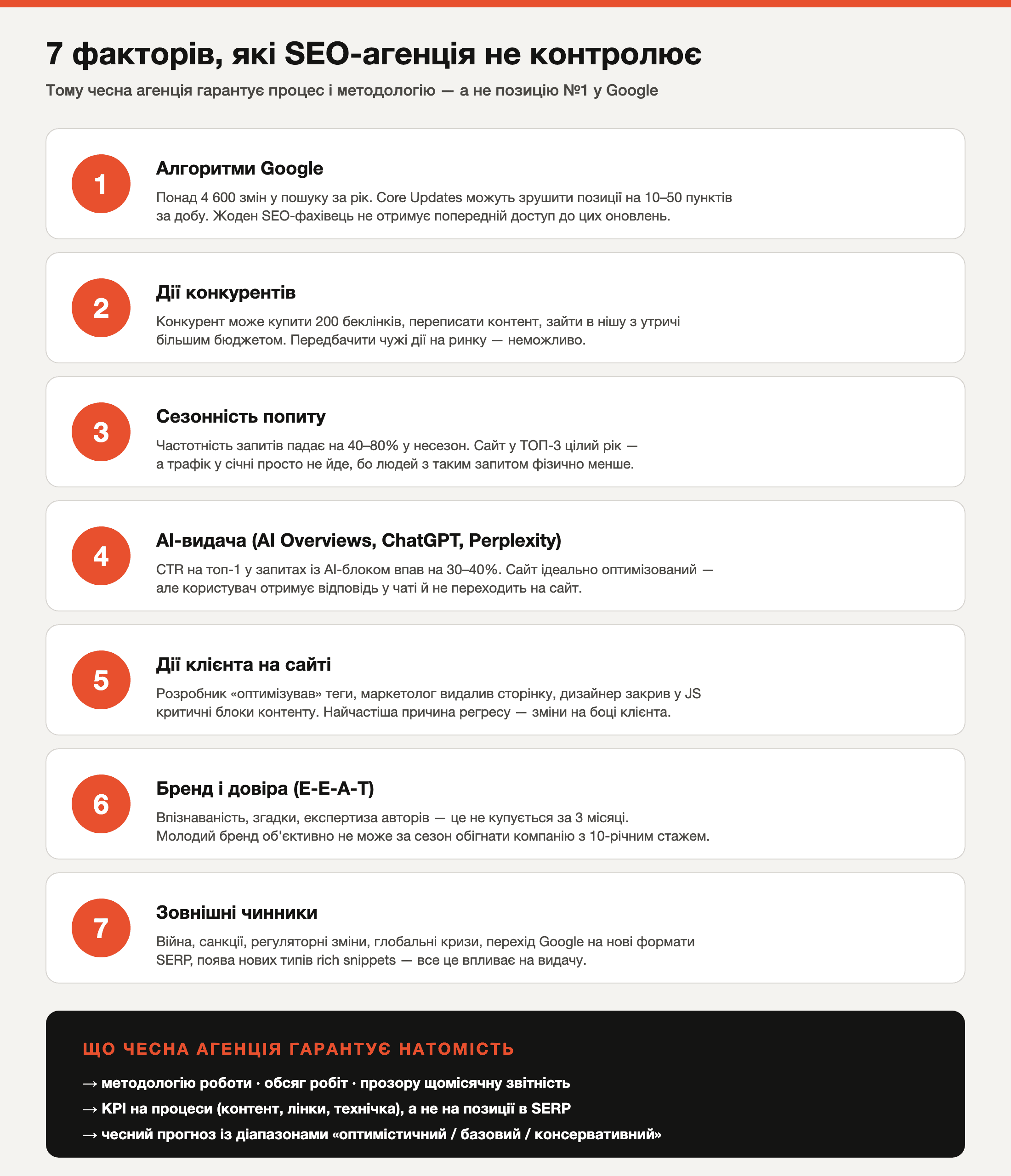 7 факторів, які SEO-агенція не контролює — інфографіка Spilno Agency