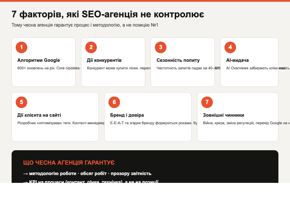 7 факторів, які SEO-агенція не контролює — інфографіка Spilno Agency