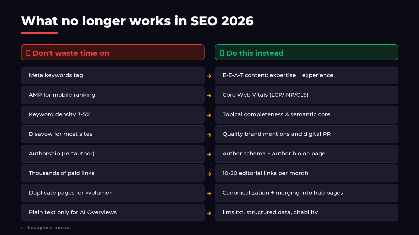 Errors vs best practices in SEO 2026