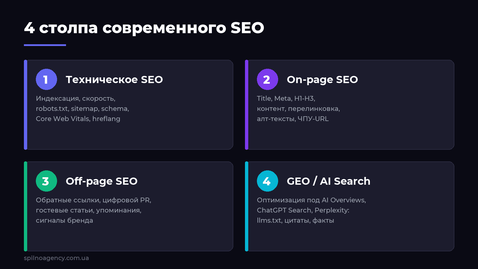 4 столпа современного SEO: техническое, on-page, off-page, GEO