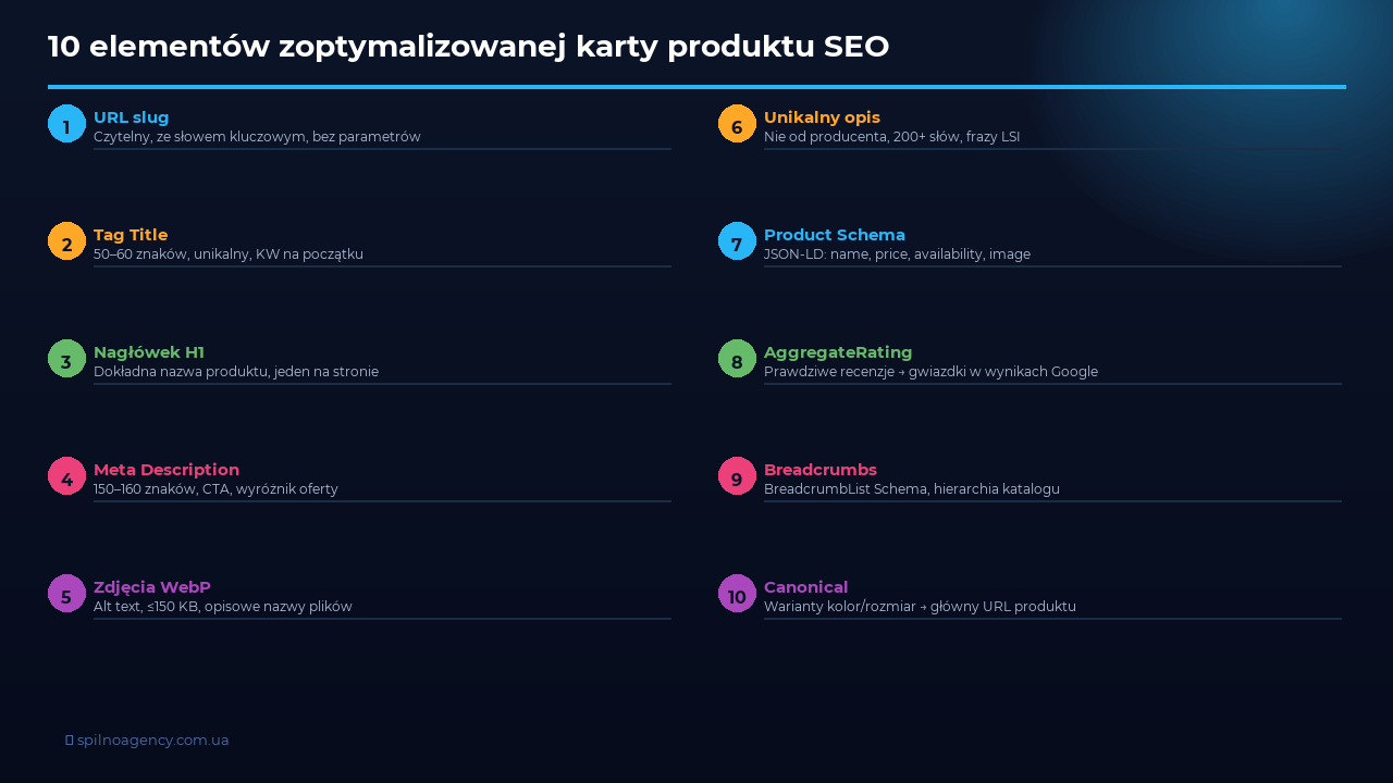 10 elementów SEO karty produktu