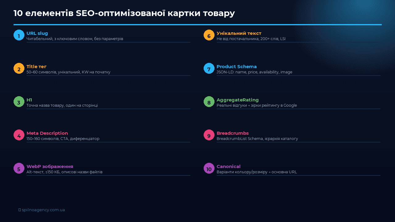 10 елементів SEO-оптимізованої картки товару
