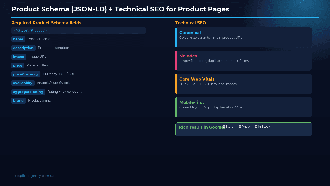 Product Schema + Technical SEO for Product Pages