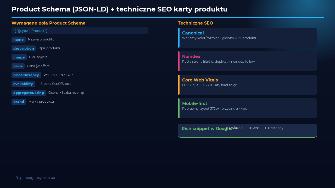 Product Schema + techniczne SEO karty produktu
