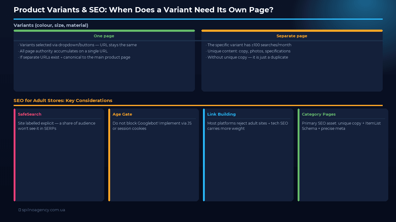 Product Variants & SEO: One Page vs Separate