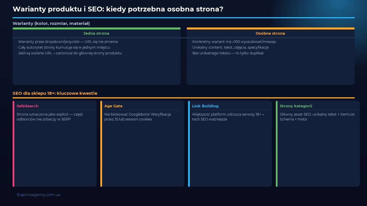 Warianty produktu i SEO: jedna strona vs osobna