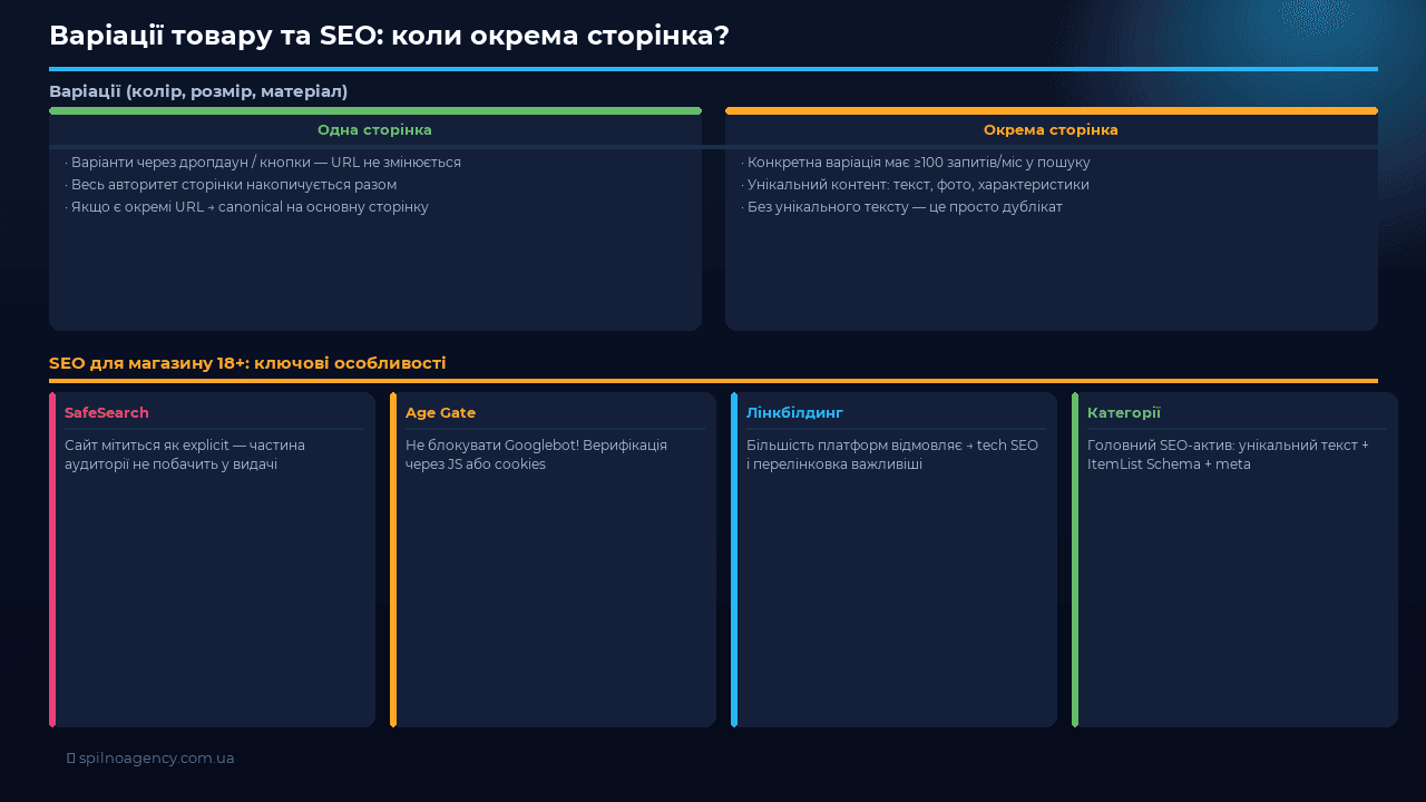 Варіації товару та SEO: одна сторінка vs окрема