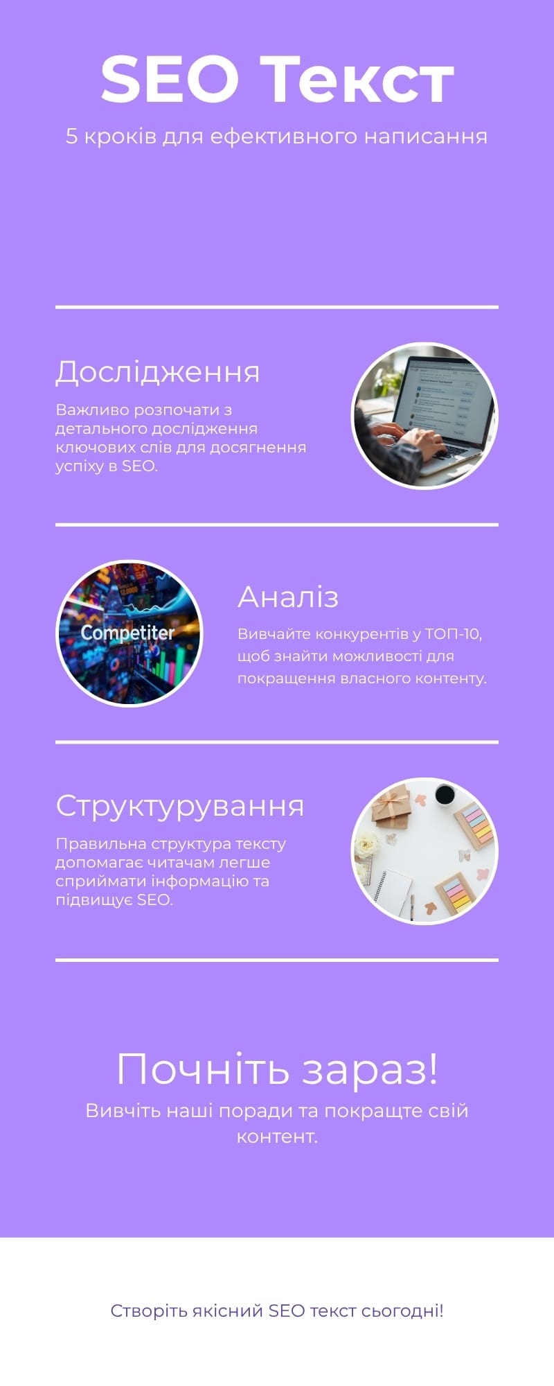Покрокова інструкція написання SEO тексту