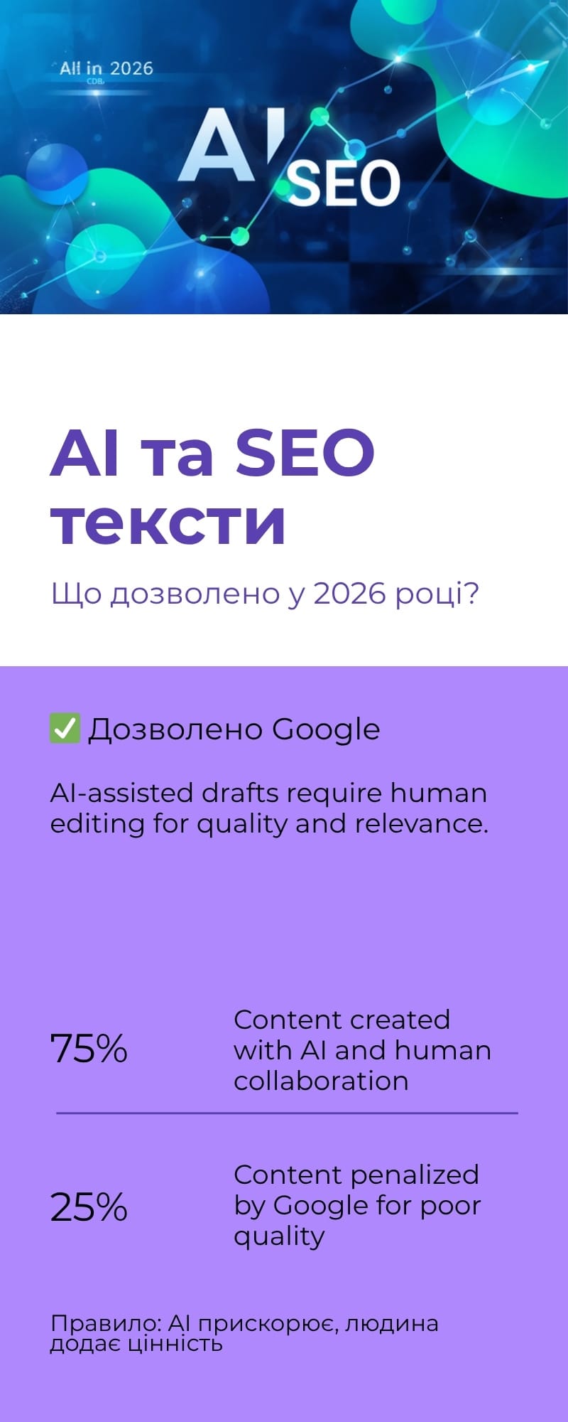AI та SEO тексти: що дозволено у 2026 році