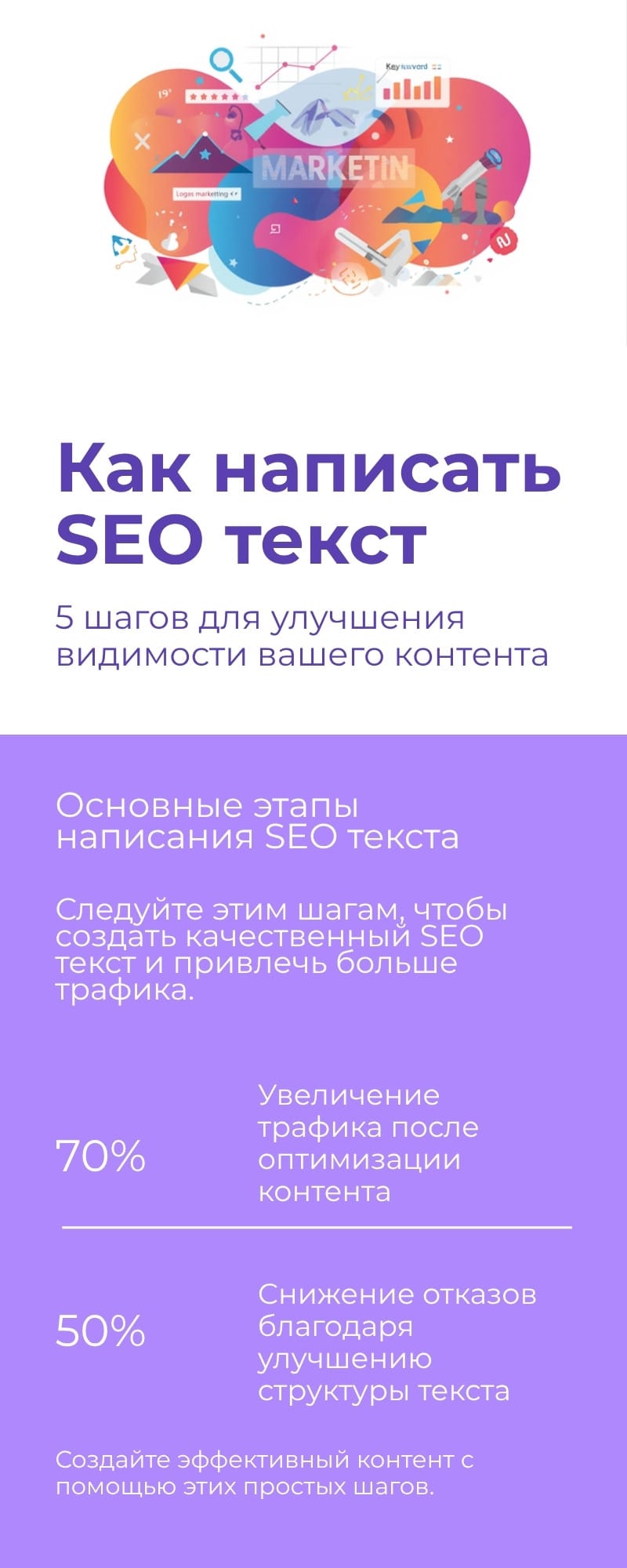 Основные этапы написания SEO текста в 2026