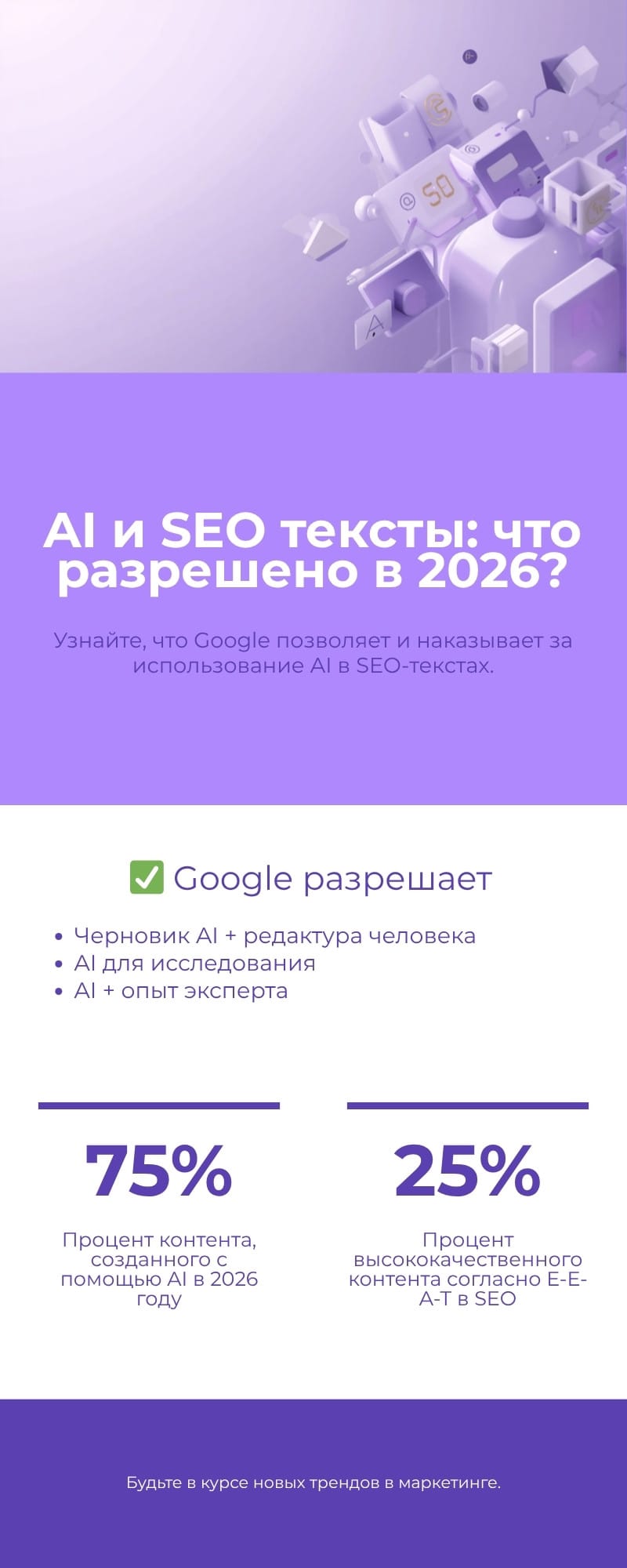 AI и SEO тексты: что разрешено в 2026