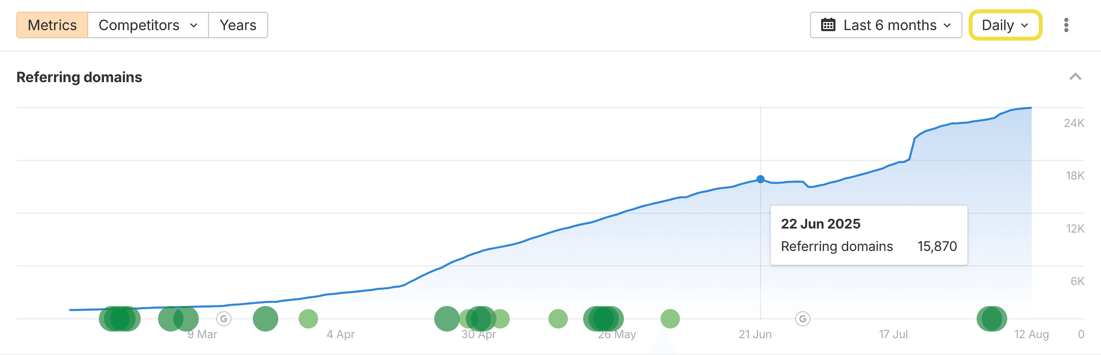 Ahrefs Site Explorer Backlinks