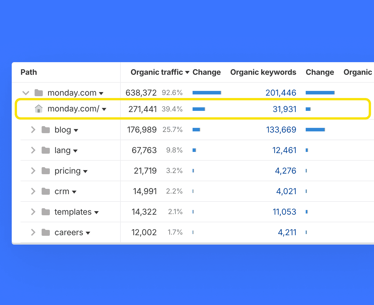 Ahrefs Site Explorer — анализ трафика по подпапкам сайта