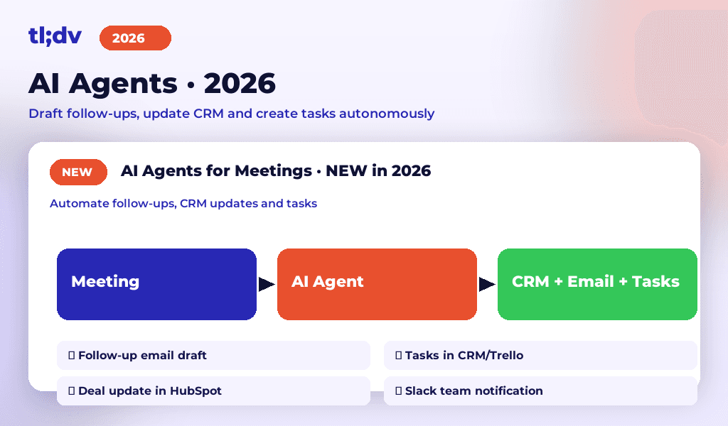 tl;dv AI Agents: automated follow-ups, CRM updates, Trello tasks, Slack notifications