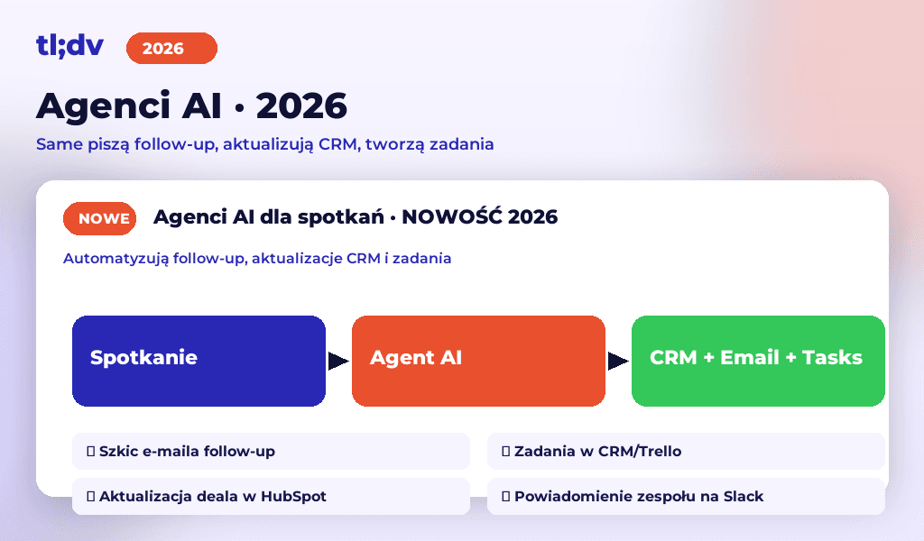 Agenci AI tl;dv: automatyczny follow-up, aktualizacje CRM, zadania w Trello, powiadomienia na Slack