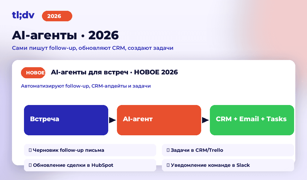 AI-агенты tl;dv: автоматический follow-up, CRM-апдейты, задачи в Trello, оповещения в Slack