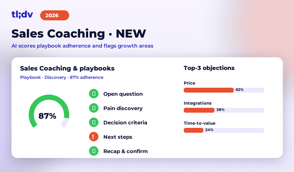 Sales Coaching in tl;dv: 87% playbook adherence and top-3 objections analysis