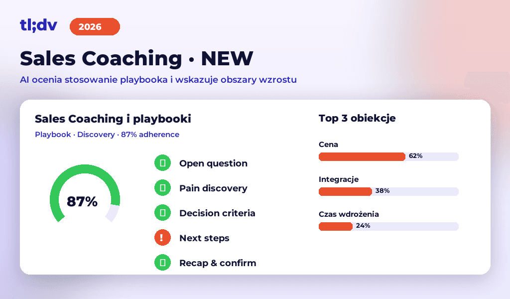 Sales Coaching w tl;dv: 87% stosowania playbooka i analiza top 3 obiekcji