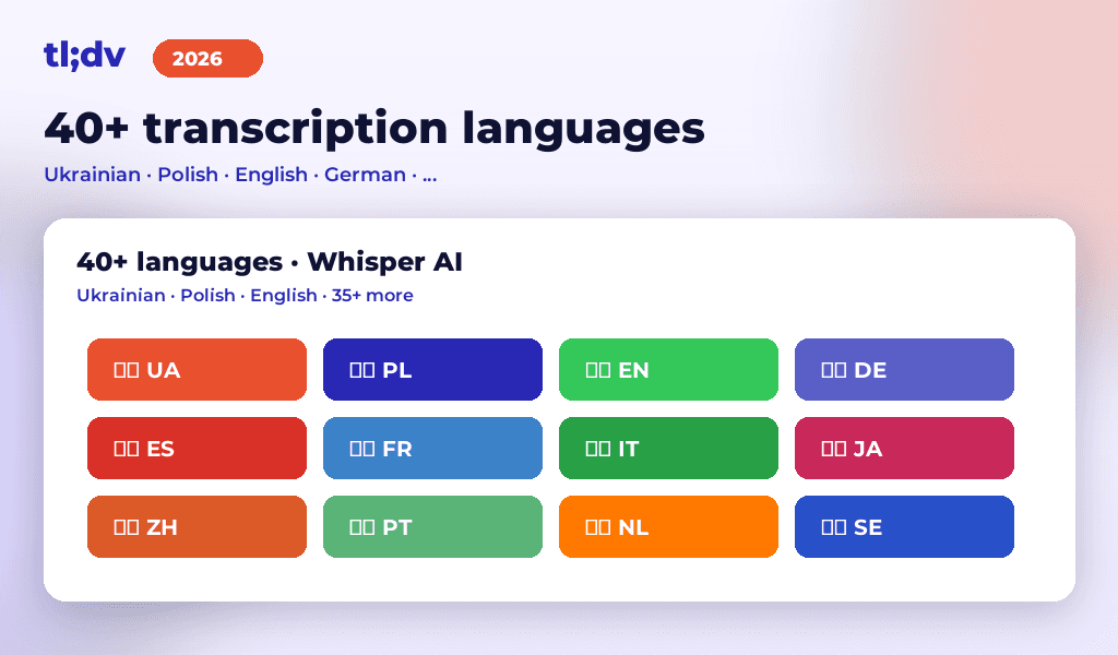 40+ transcription languages support in tl;dv via OpenAI Whisper