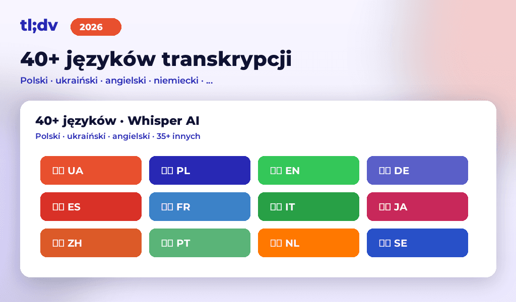 Obsługa 40+ języków transkrypcji w tl;dv przez OpenAI Whisper
