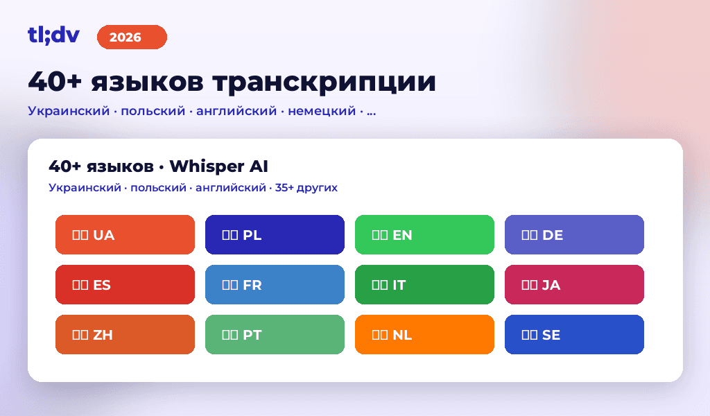 Поддержка 40+ языков транскрипции в tl;dv через OpenAI Whisper