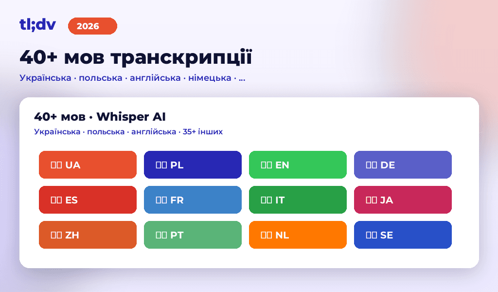 Підтримка 40+ мов транскрипції у tl;dv через OpenAI Whisper