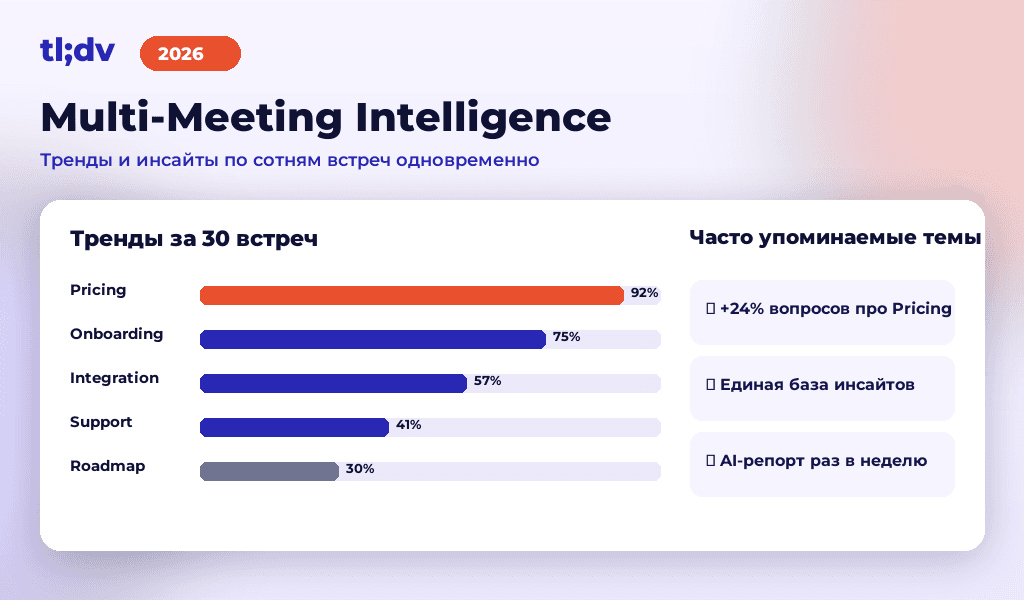 Multi-Meeting Intelligence: тренды тем по 30 встречам с частотой упоминаний