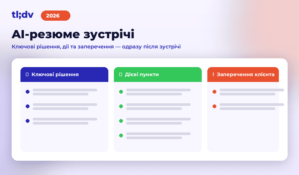 AI-резюме зустрічі: ключові рішення, дієві пункти та заперечення клієнта
