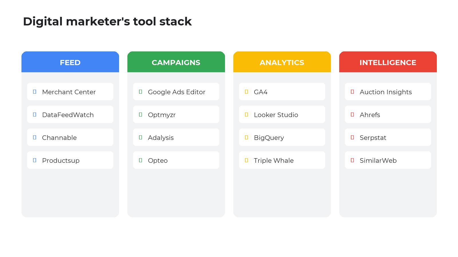 Digital marketer's tool stack for Google Shopping
