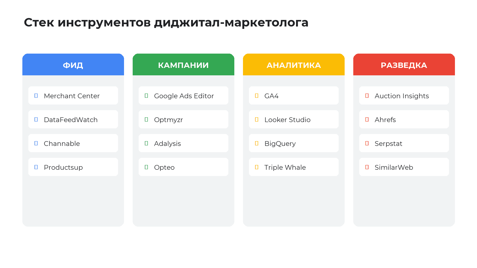 Стек инструментов диджитал-маркетолога для Google Shopping