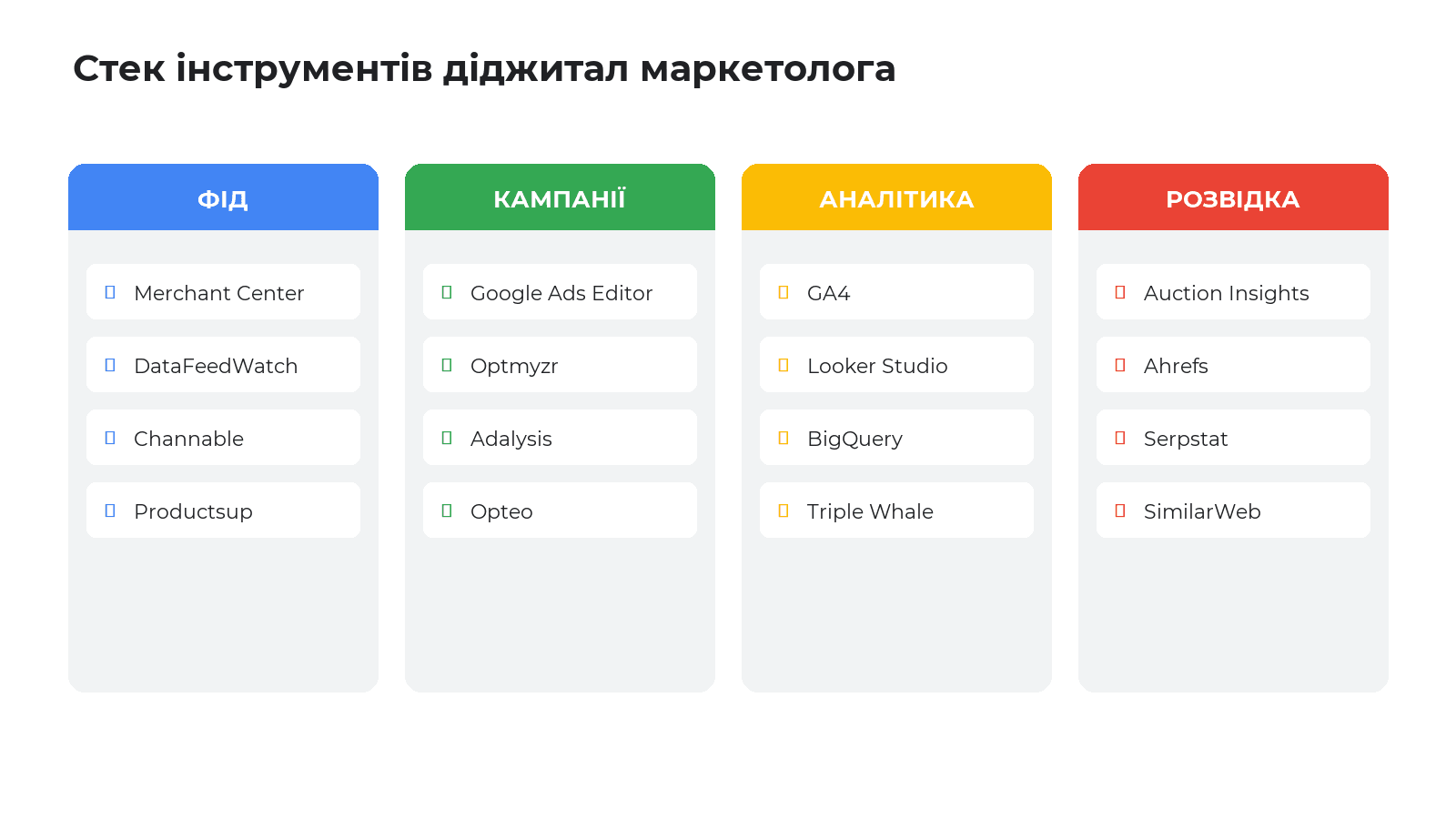 Стек інструментів діджитал маркетолога для Google Shopping