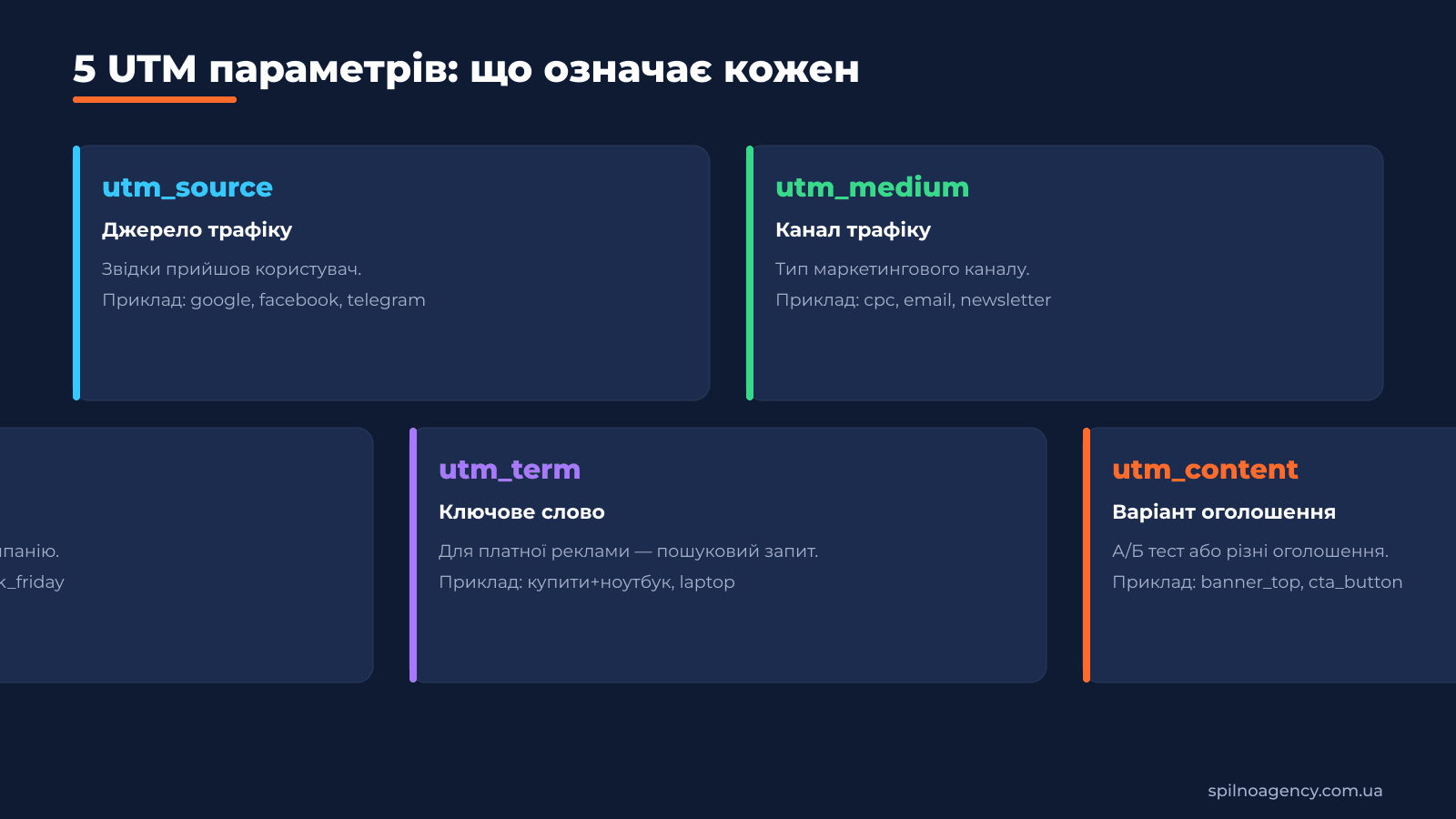 5 UTM параметрів: utm_source, utm_medium, utm_campaign, utm_term, utm_content