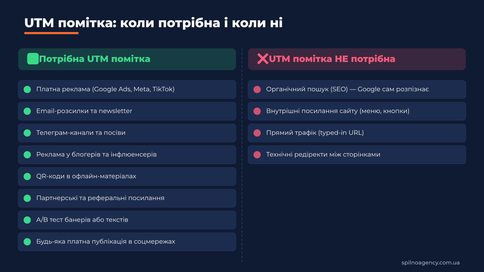 UTM помітка: коли потрібна і коли не потрібна