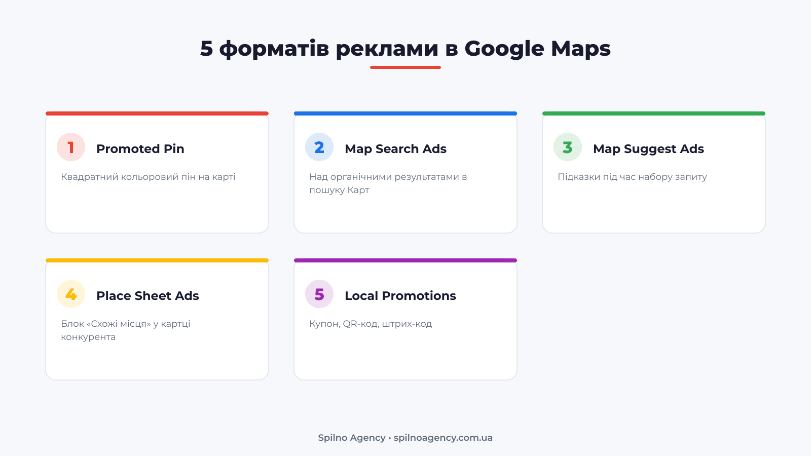 5 форматів реклами в Google Maps: Promoted Pin, Map Search Ads, Map Suggest Ads, Place Sheet Ads, Local Promotions