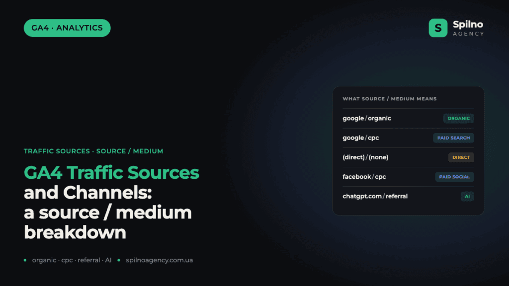 GA4 Traffic Sources and Channels: A Full Source / Medium Breakdown