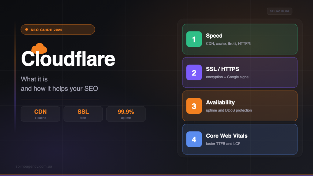 Cloudflare: what it is and how it helps SEO — Spilno Agency cover