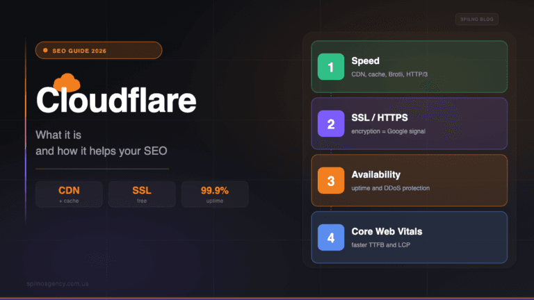 Cloudflare: what it is and how it helps SEO — Spilno Agency cover