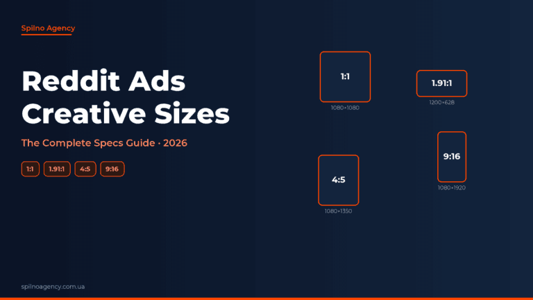 Reddit Ads creative sizes 2026 — Spilno Agency cover