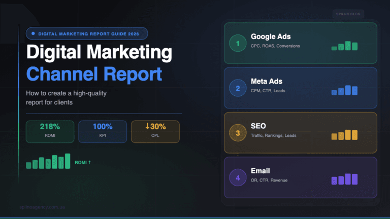 Digital marketing channel report guide 2026 — Spilno Agency cover