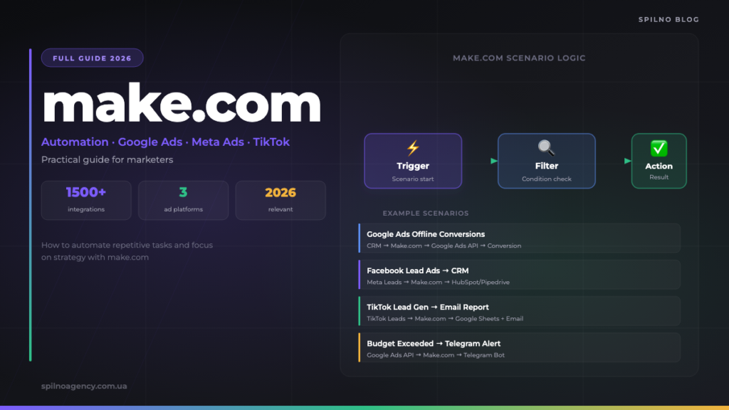 make.com: Marketing Automation for Marketers — Spilno Agency