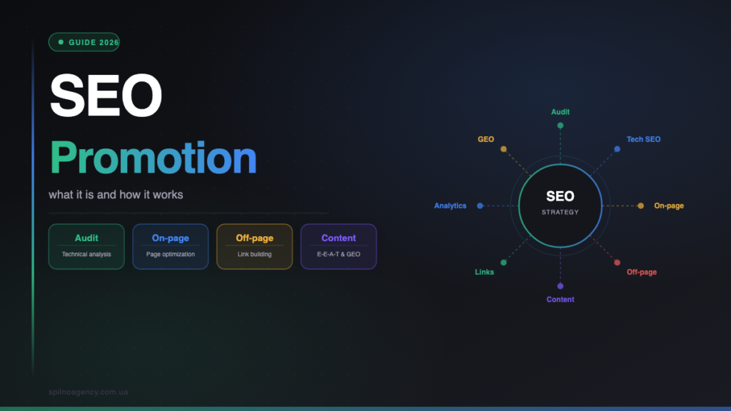 SEO Promotion: What It Is and What Stages It Consists Of in 2026 — Spilno Agency