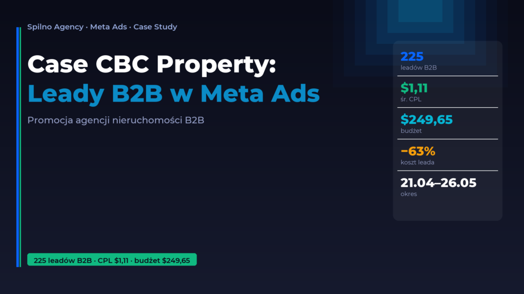 Case study CBC Property: generowanie leadów B2B w Meta Ads — Spilno Agency