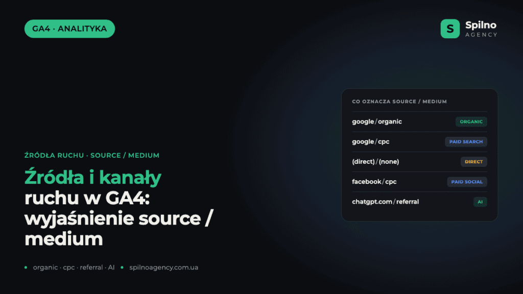 Źródła i kanały ruchu w GA4: pełne wyjaśnienie source / medium