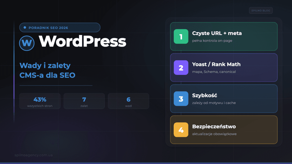 Czy WordPress jest dobry do SEO: wady i zalety CMS-a — okładka Spilno Agency