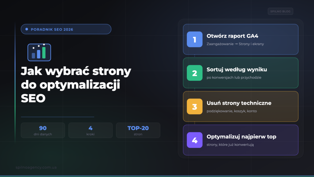Jak wybrać strony do optymalizacji SEO — okładka Spilno Agency