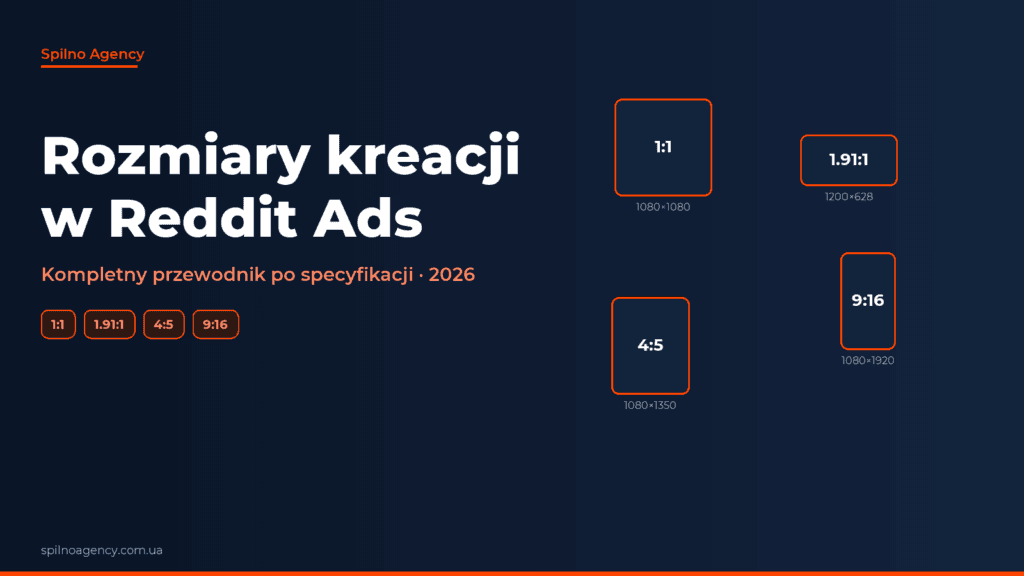 Rozmiary kreacji Reddit Ads 2026 — okładka Spilno Agency