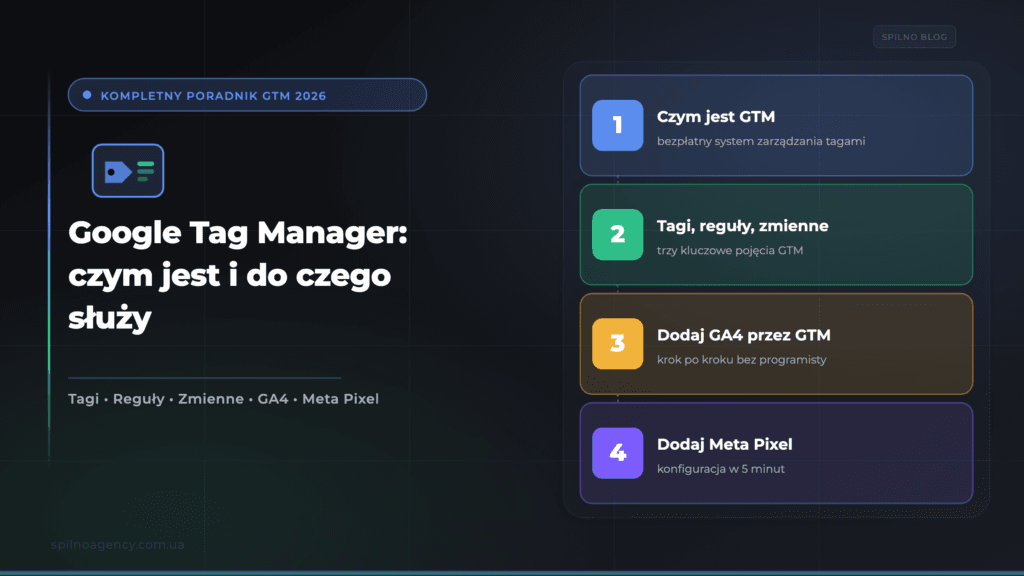 Czym jest Google Tag Manager i po co go używać w 2026