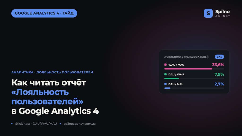 Как читать отчёт «Лояльность пользователей» в Google Analytics 4